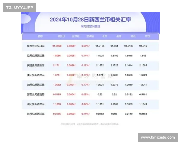 加拿大PC28预测结果走势分析及其影响因素探讨 加拿大PC28预测结果走势分析及其影响因素探讨